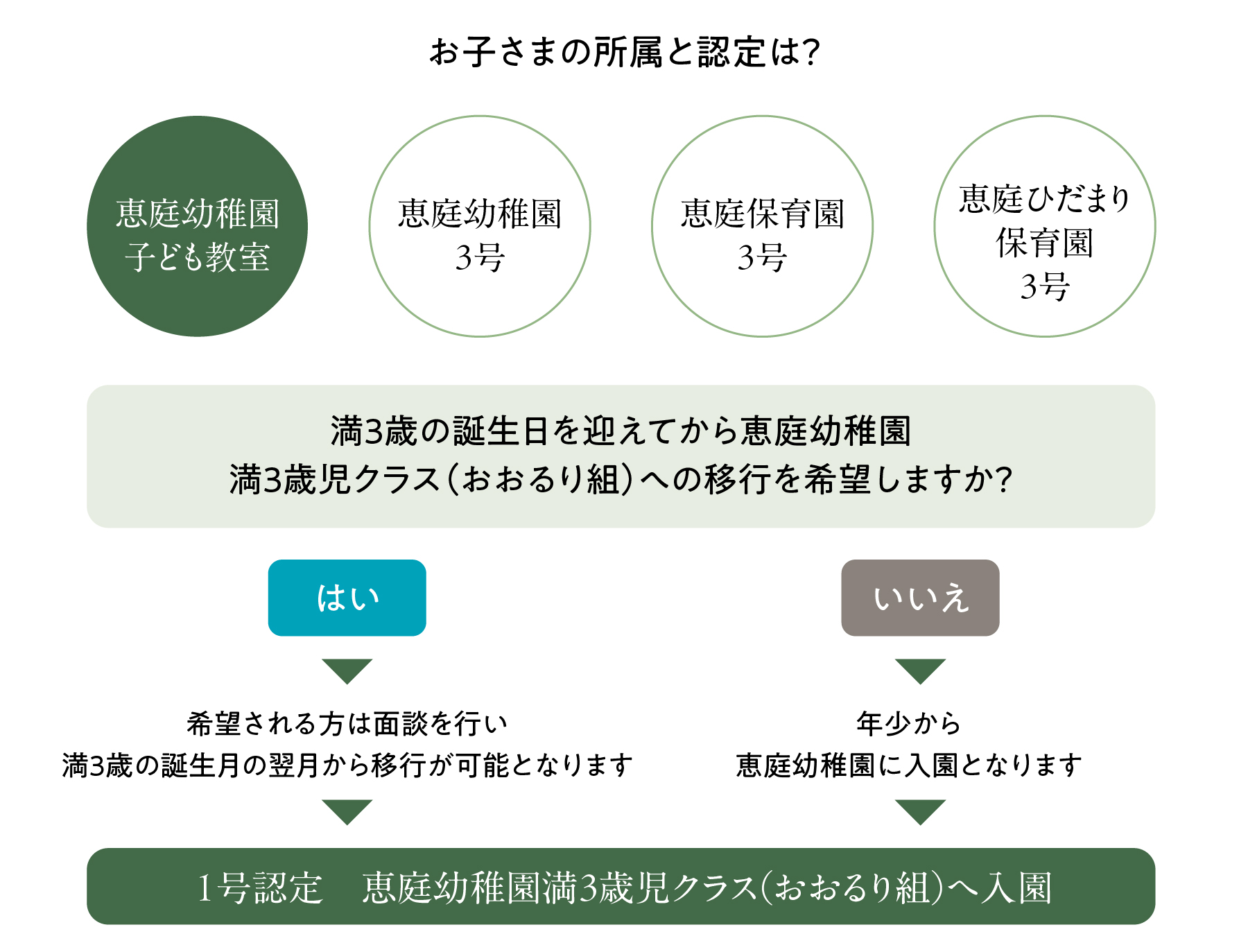 あなたのスキルを恵庭幼稚園で生かしませんか?